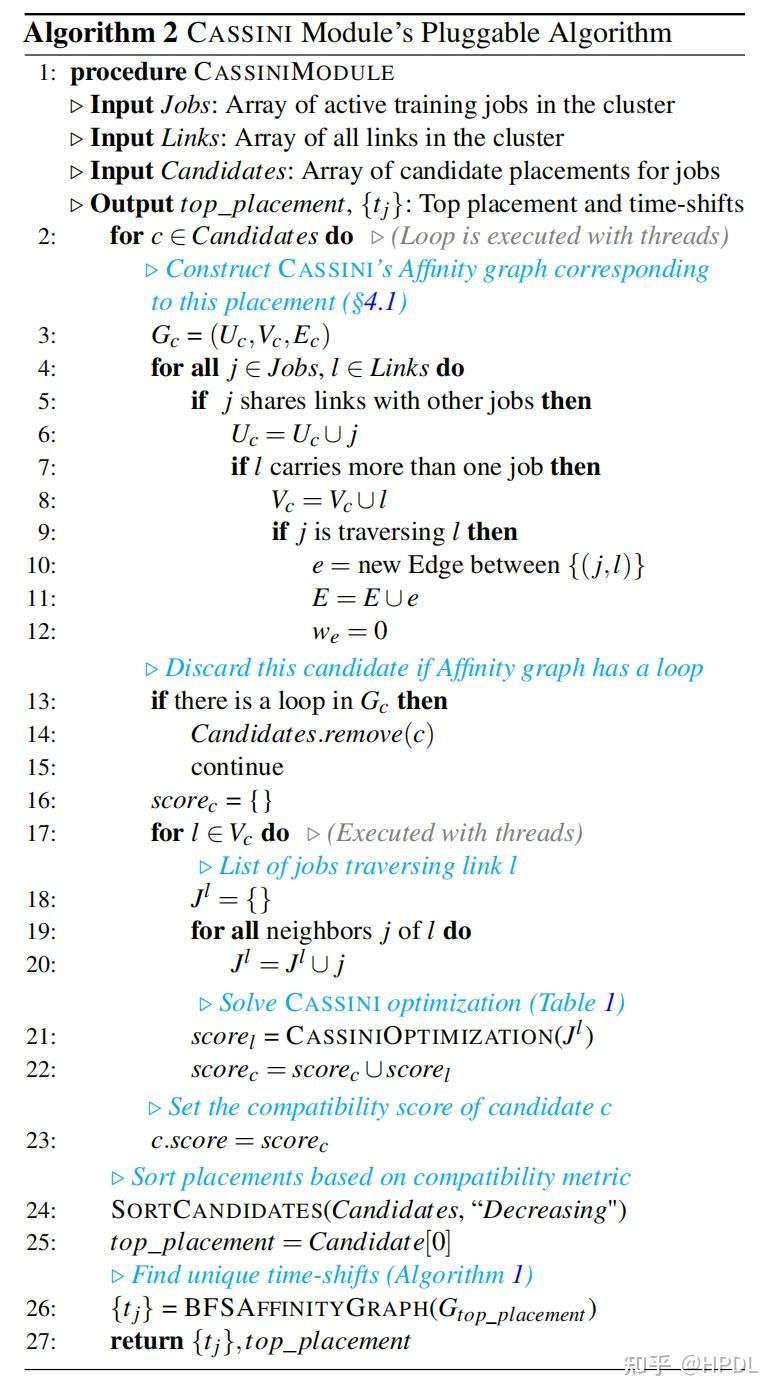 CASSINI: Network-Aware Job Scheduling in Machine Learning Clusters插图9 CASSINI: Network-Aware Job Scheduling in Machine Learning Clusters插图9