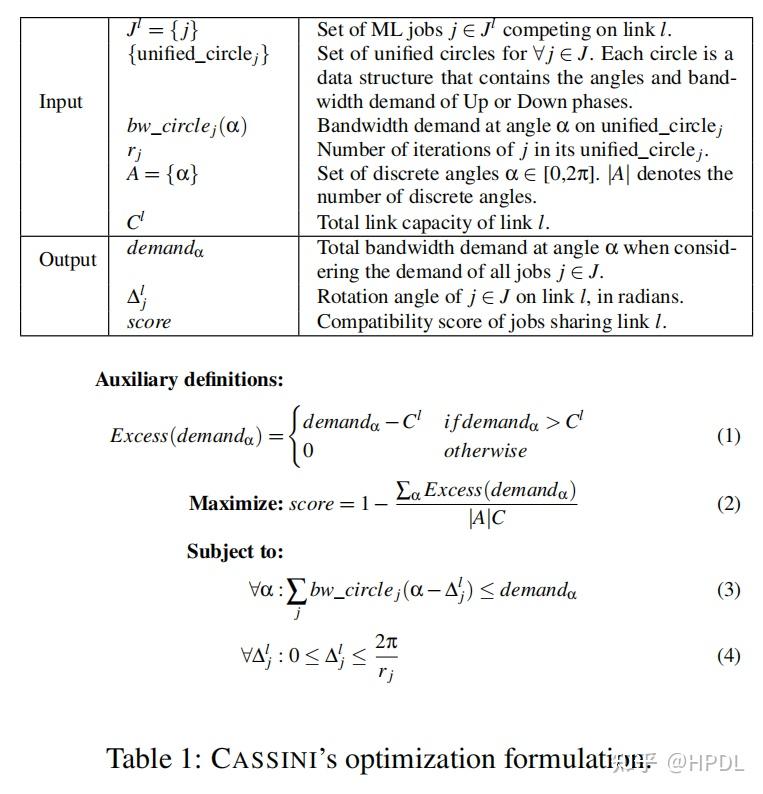 CASSINI: Network-Aware Job Scheduling in Machine Learning Clusters插图3 CASSINI: Network-Aware Job Scheduling in Machine Learning Clusters插图3