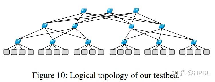 CASSINI: Network-Aware Job Scheduling in Machine Learning Clusters插图10 CASSINI: Network-Aware Job Scheduling in Machine Learning Clusters插图10