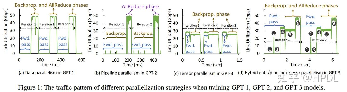 CASSINI: Network-Aware Job Scheduling in Machine Learning Clusters插图 CASSINI: Network-Aware Job Scheduling in Machine Learning Clusters插图