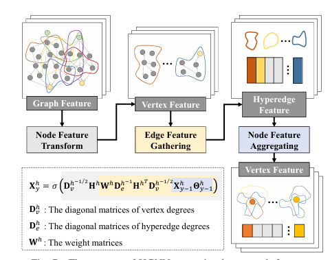 IEEE INFOCOM2025开源文|好文荐读！HyperJet： 分布式边缘计算中超图任务的联合通信与计算调度插图3