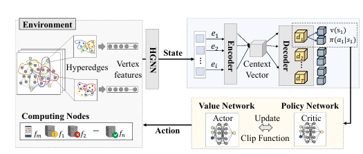 IEEE INFOCOM2025开源文|好文荐读！HyperJet： 分布式边缘计算中超图任务的联合通信与计算调度插图5