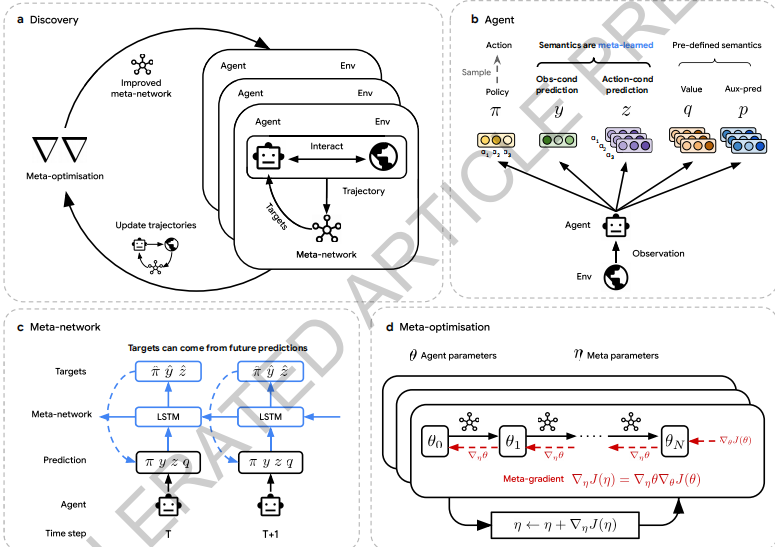 Nature 强化学习AI超越了人类设计的算法!插图1 Nature 强化学习AI超越了人类设计的算法!插图1