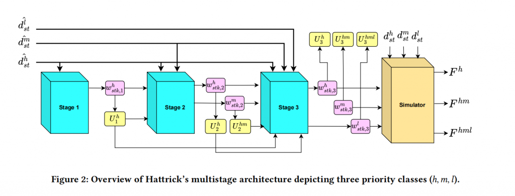 Hattrick: Solving Multiclass TE using Neural Models插图 Hattrick: Solving Multiclass TE using Neural Models插图