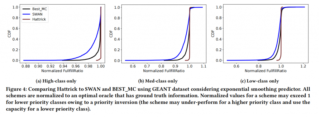 Hattrick: Solving Multiclass TE using Neural Models插图1 Hattrick: Solving Multiclass TE using Neural Models插图1