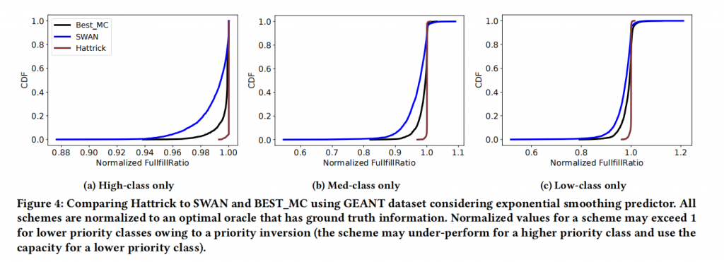 Hattrick: Solving Multiclass TE using Neural Models插图2 Hattrick: Solving Multiclass TE using Neural Models插图2