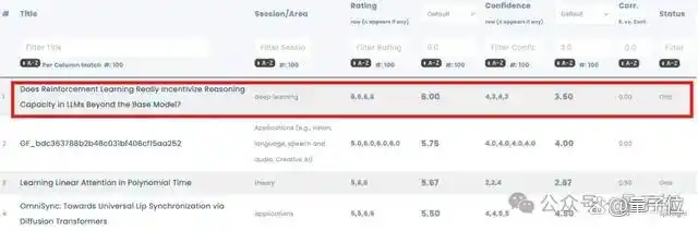 NeurIPS唯一满分论文曝光，来自清华上交插图