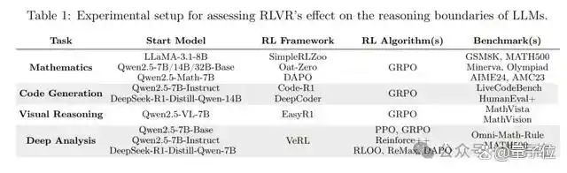 NeurIPS唯一满分论文曝光，来自清华上交插图4