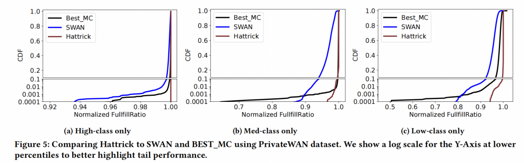 Hattrick: Solving Multi-Class TE using Neural Models插图4