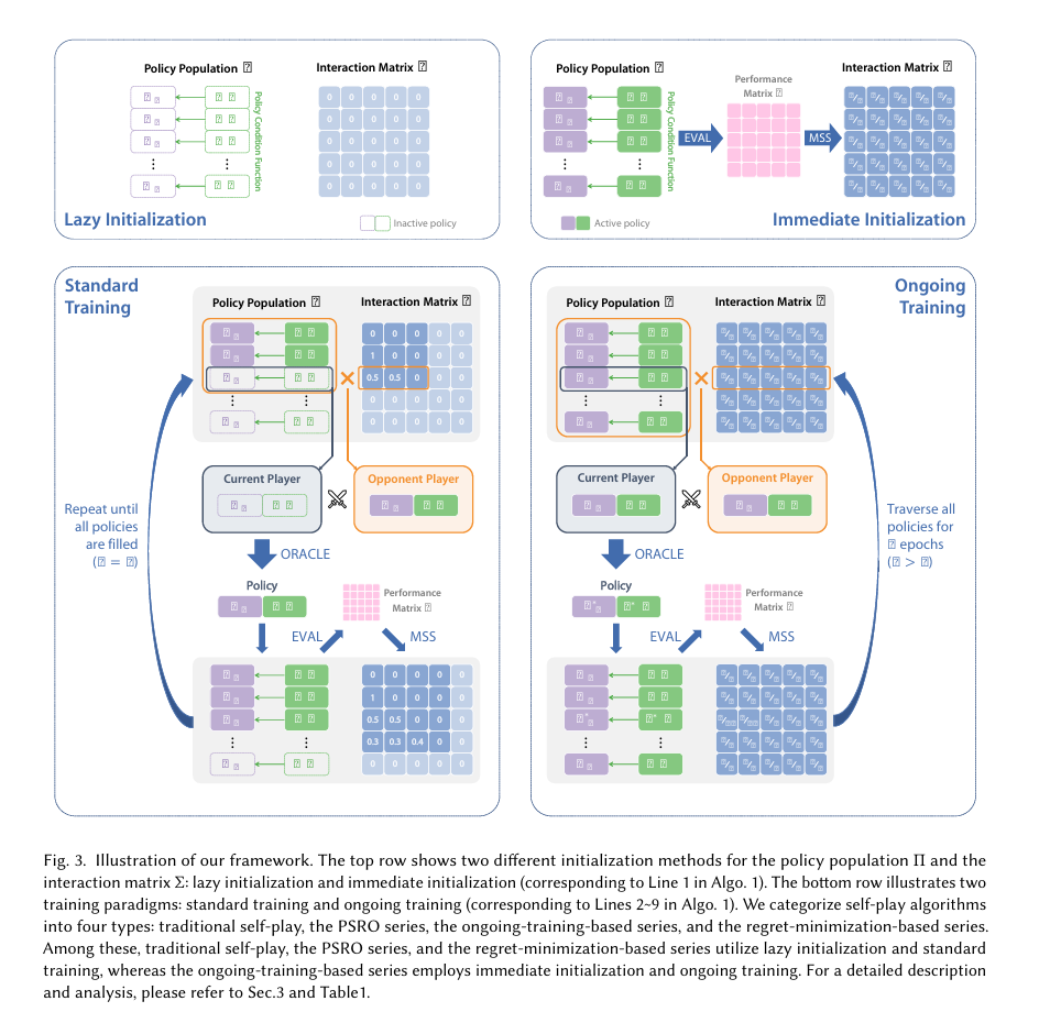 A Survey on Self-Play Methods in Reinforcement Learning插图3 A Survey on Self-Play Methods in Reinforcement Learning插图3