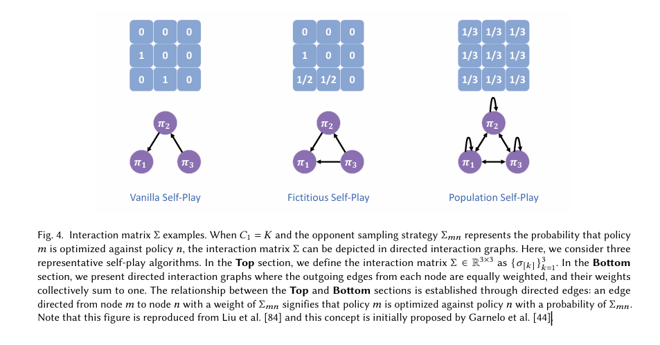 A Survey on Self-Play Methods in Reinforcement Learning插图4 A Survey on Self-Play Methods in Reinforcement Learning插图4
