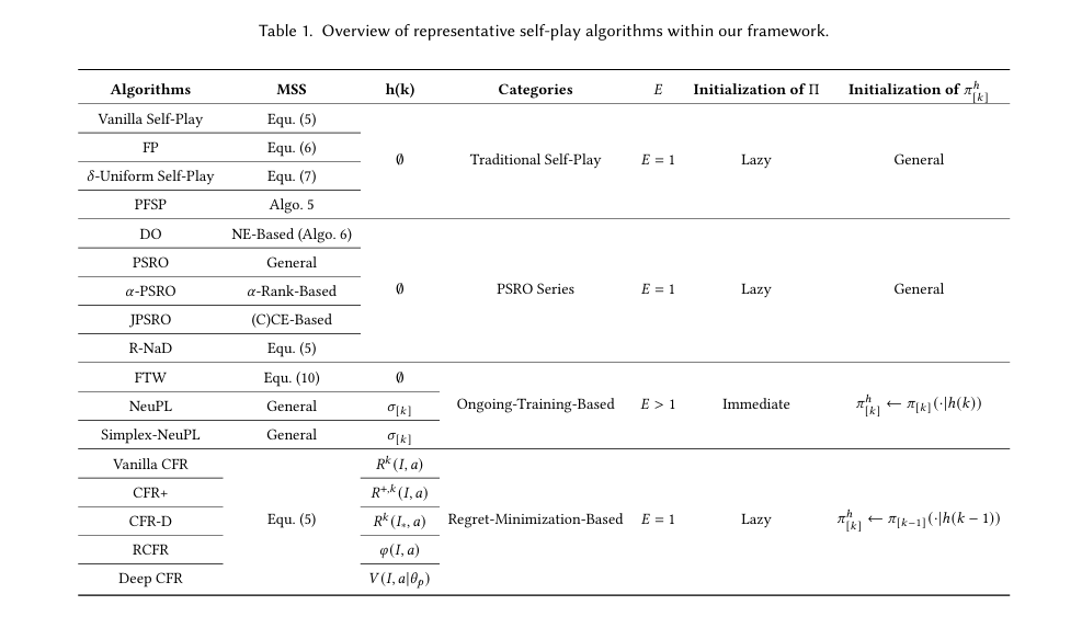 A Survey on Self-Play Methods in Reinforcement Learning插图8 A Survey on Self-Play Methods in Reinforcement Learning插图8