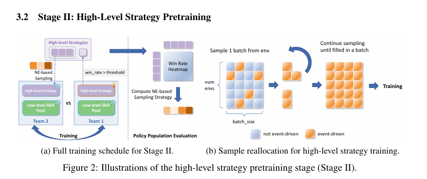 Mastering Multi-Drone Volleyball throughHierarchical Co-Self-Play Reinforcement Learning插图1 Mastering Multi-Drone Volleyball throughHierarchical Co-Self-Play Reinforcement Learning插图1