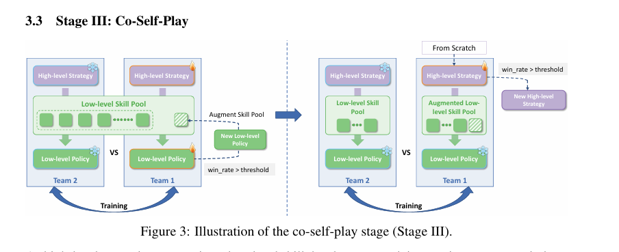 Mastering Multi-Drone Volleyball throughHierarchical Co-Self-Play Reinforcement Learning插图2 Mastering Multi-Drone Volleyball throughHierarchical Co-Self-Play Reinforcement Learning插图2