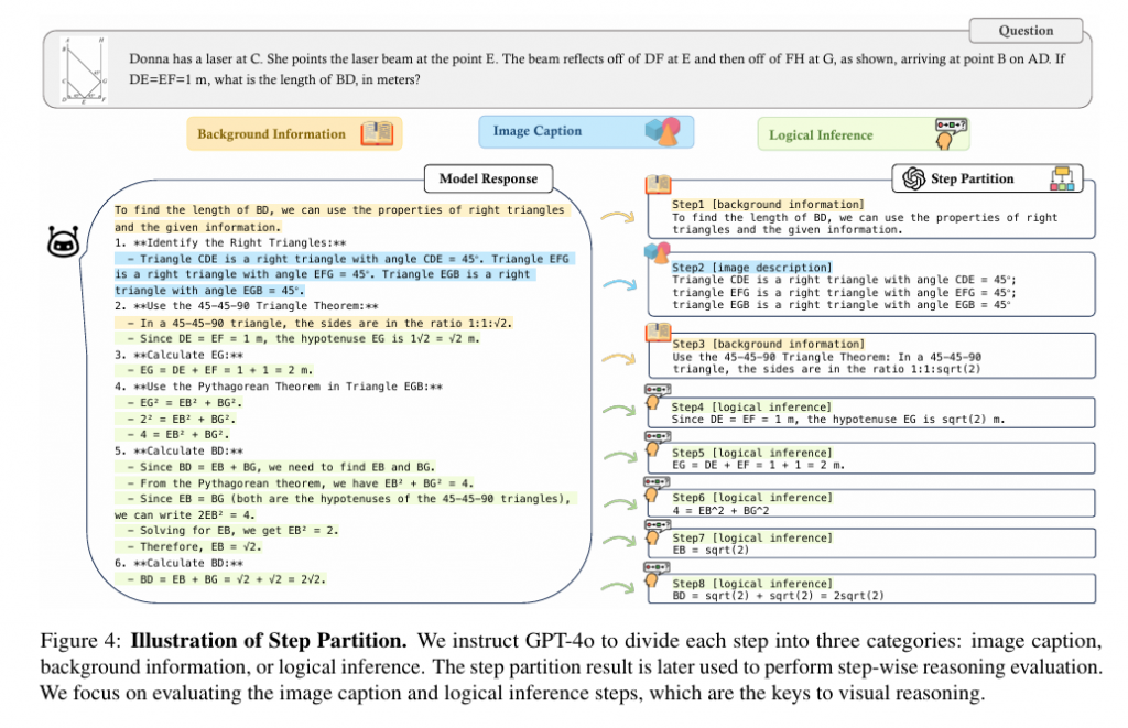 MME-CoT: Benchmarking Chain-of-Thought in Large Multimodal Models for Reasoning Quality, Robustness, and Efficiency插图3