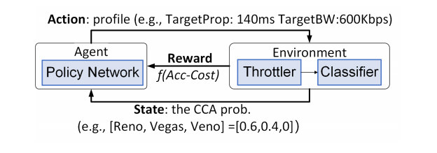 CClinguist: An Expert-Free Framework for Future-Compatible Congestion Control Algorithm Identification插图1 CClinguist: An Expert-Free Framework for Future-Compatible Congestion Control Algorithm Identification插图1