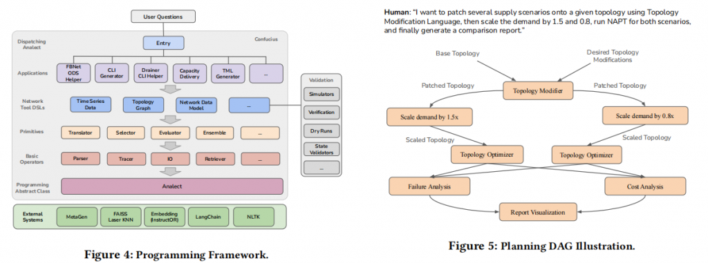Intent-Driven Network Management with Multi-Agent LLMs-The Confucius Framework插图2