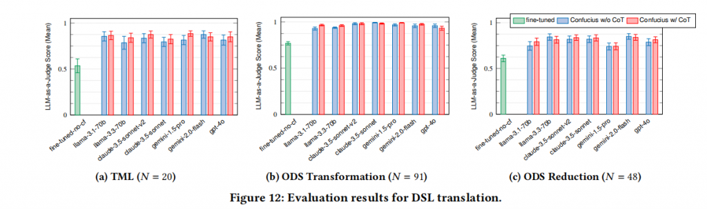 Intent-Driven Network Management with Multi-Agent LLMs-The Confucius Framework插图4