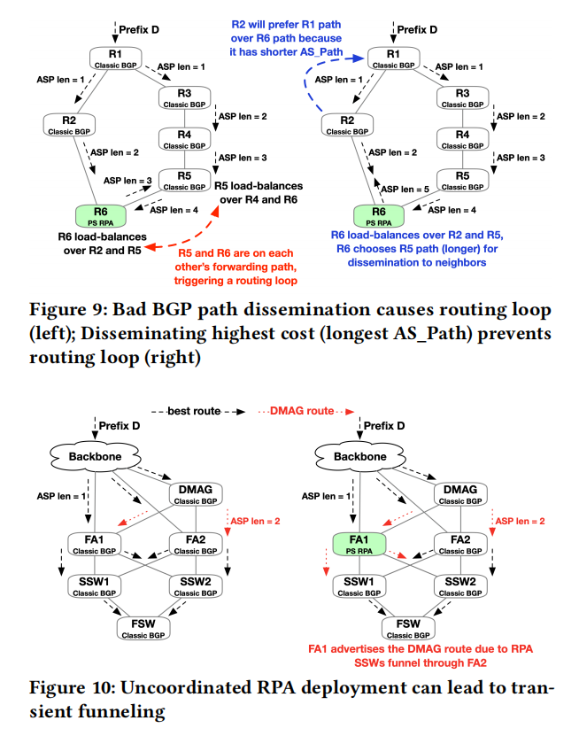 Centralium: A Hybrid Route-Planning Framework for Large-Scale Data Center Network Migrations插图4