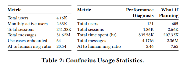 Intent-Driven Network Management with Multi-Agent LLMs-The Confucius Framework插图3