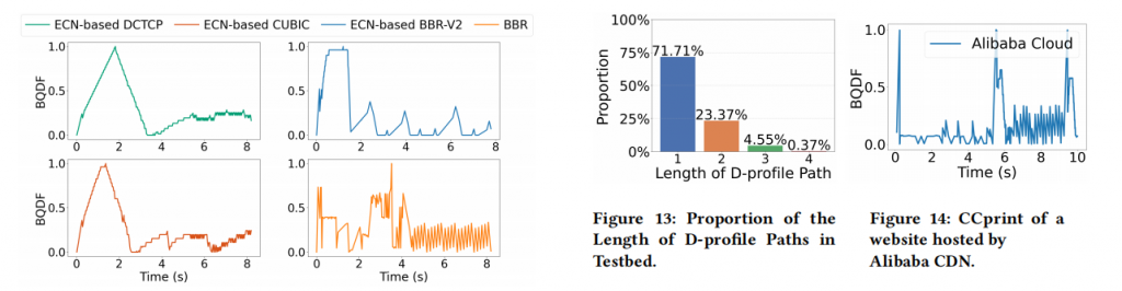 CClinguist: An Expert-Free Framework for Future-Compatible Congestion Control Algorithm Identification插图5 CClinguist: An Expert-Free Framework for Future-Compatible Congestion Control Algorithm Identification插图5