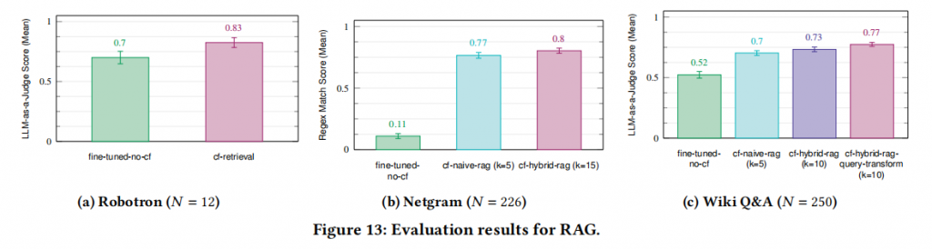 Intent-Driven Network Management with Multi-Agent LLMs-The Confucius Framework插图5