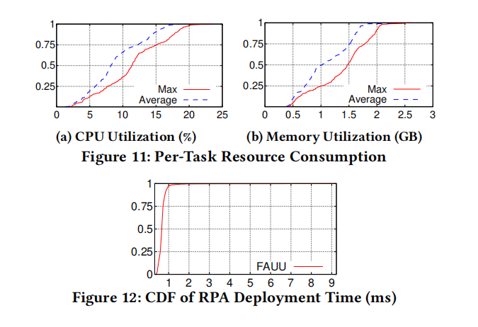 Centralium: A Hybrid Route-Planning Framework for Large-Scale Data Center Network Migrations插图5