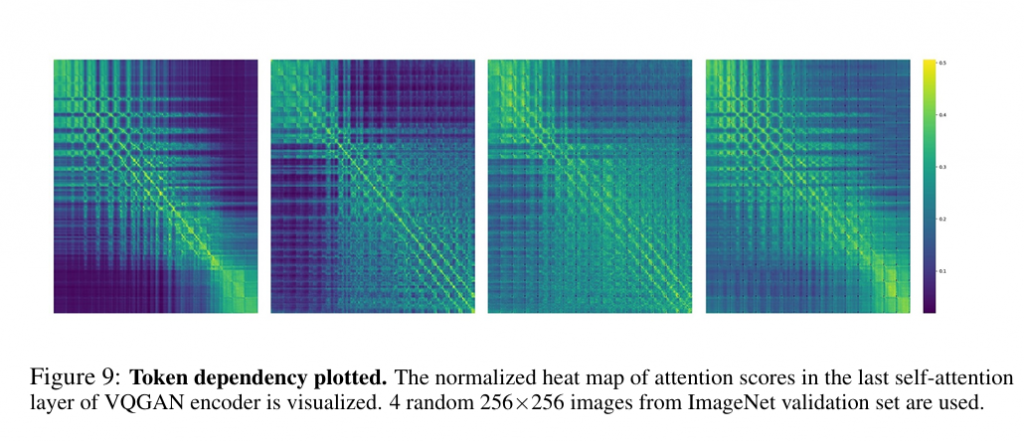 Visual Autoregressive Modeling: Scalable Image Generation via Next-Scale Prediction插图6