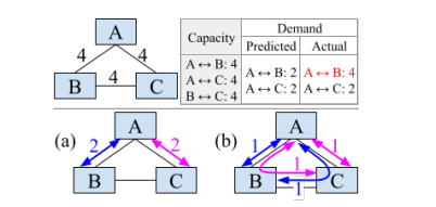 Jupiter Evolving: Transforming Google’s Datacenter Network via Optical Circuit Switches and Software-Defined Networking插图7
