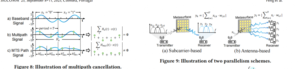 Enabling Over-the-Air AI for Edge Computing via Metasurface-Driven Physical Neural Networks插图4