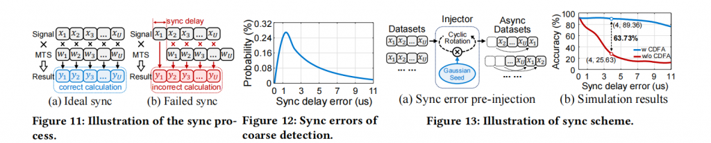 Enabling Over-the-Air AI for Edge Computing via Metasurface-Driven Physical Neural Networks插图5