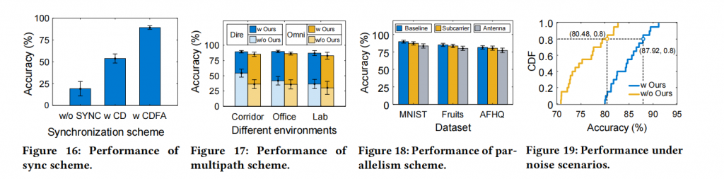 Enabling Over-the-Air AI for Edge Computing via Metasurface-Driven Physical Neural Networks插图7
