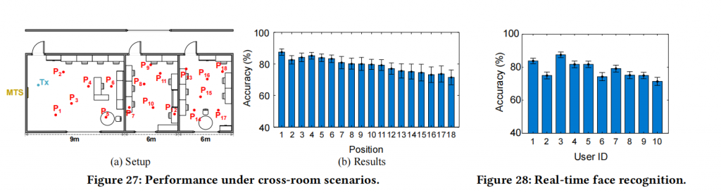 Enabling Over-the-Air AI for Edge Computing via Metasurface-Driven Physical Neural Networks插图9
