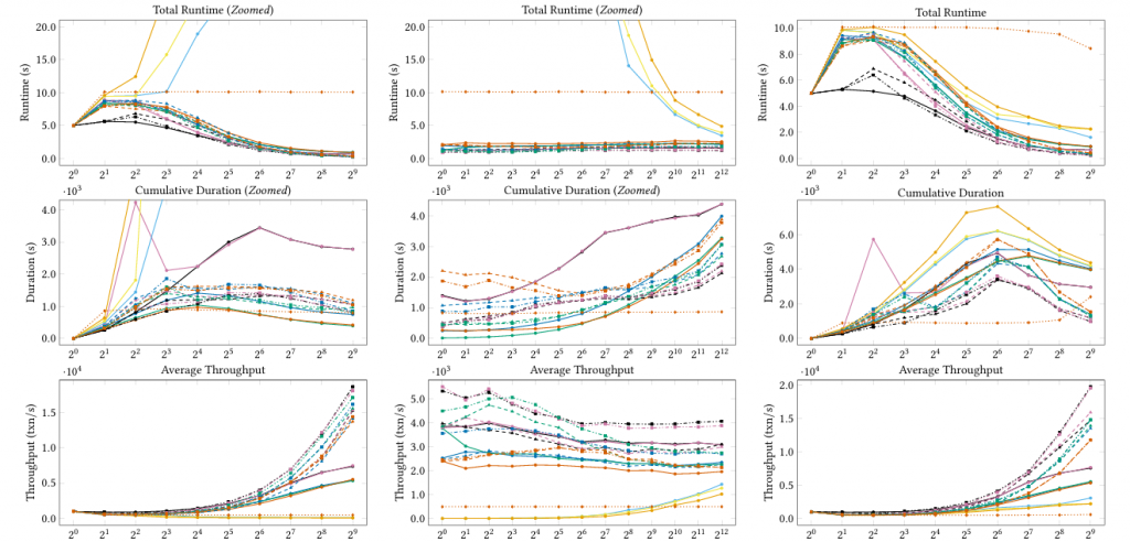 ByShard: Sharding in a Byzantine Environment插图1