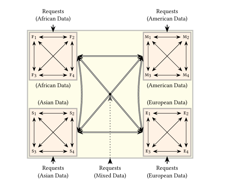 ByShard: Sharding in a Byzantine Environment插图