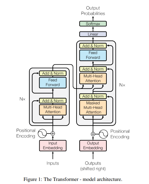 Attention Is All You Need插图