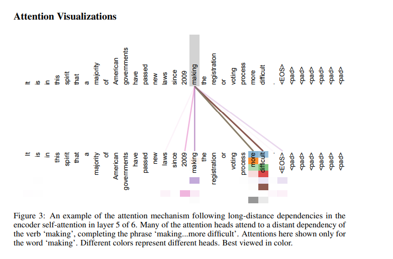 Attention Is All You Need插图2