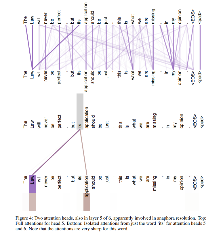 Attention Is All You Need插图3