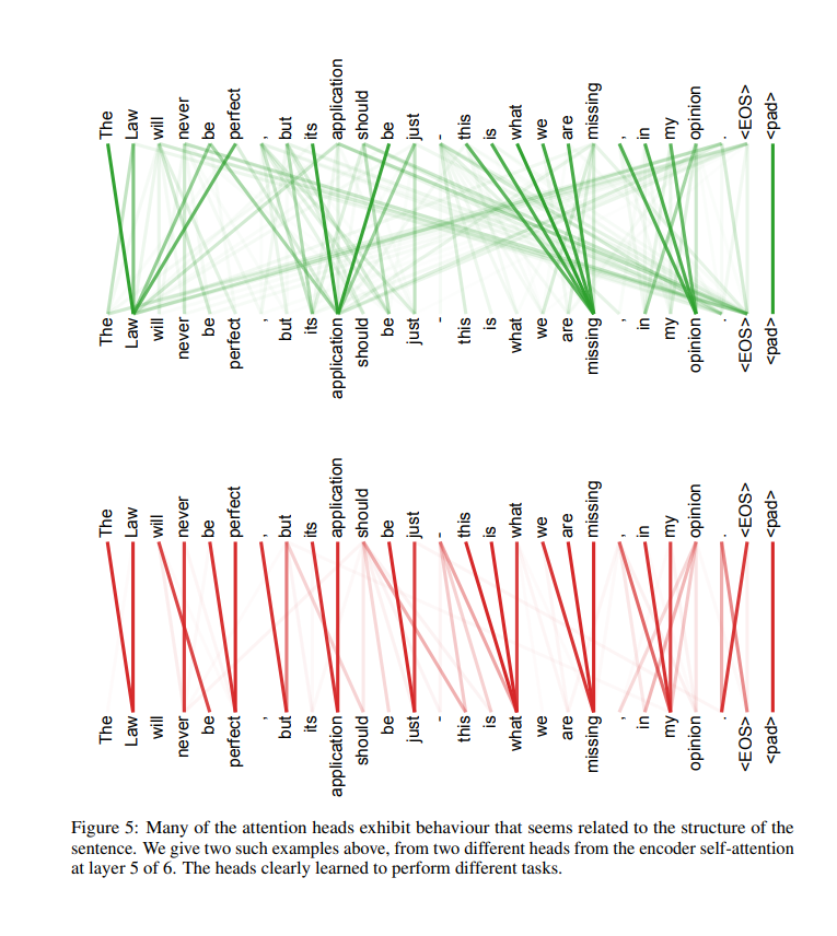 Attention Is All You Need插图4