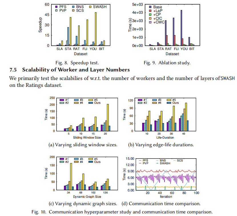 SWASH: A Flexible Communication Framework with Sliding Window-Based Cache Sharing for Scalable DGNN Training插图9