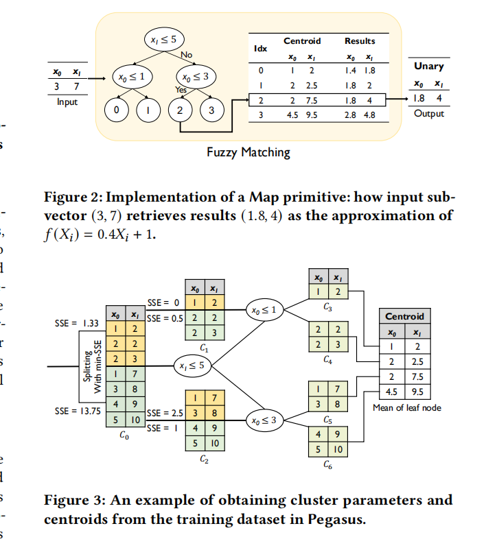 Pegasus: A Universal Framework for Scalable Deep Learning Inference插图1
