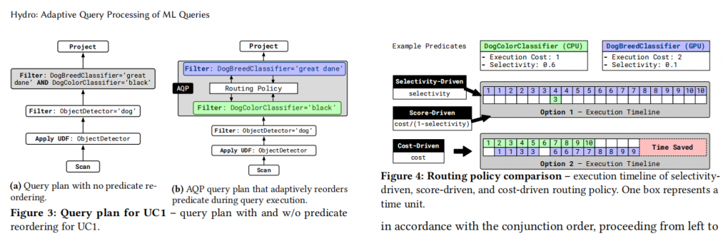 Hydro: Adaptive Query Processing of ML Queries插图2 Hydro: Adaptive Query Processing of ML Queries插图2
