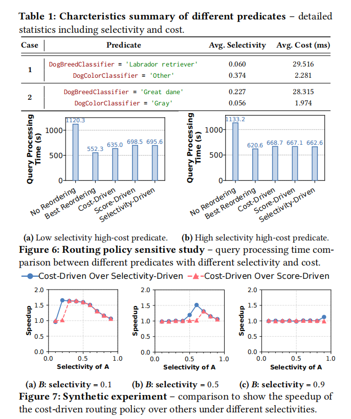 Hydro: Adaptive Query Processing of ML Queries插图3 Hydro: Adaptive Query Processing of ML Queries插图3