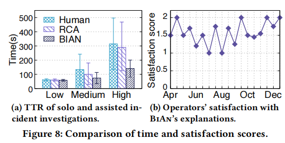 Towards LLM-Based Failure Localization in Production-Scale Networks插图3
