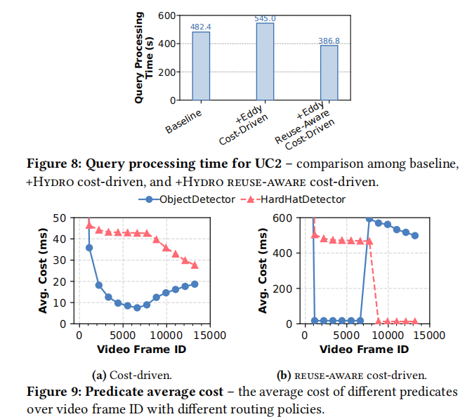 Hydro: Adaptive Query Processing of ML Queries插图4 Hydro: Adaptive Query Processing of ML Queries插图4