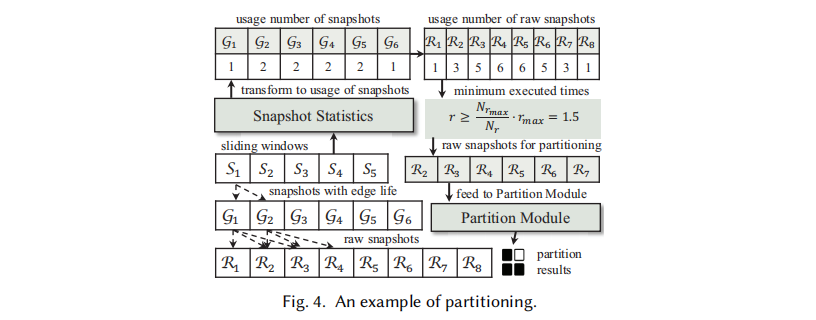 SWASH: A Flexible Communication Framework with Sliding Window-Based Cache Sharing for Scalable DGNN Training插图4