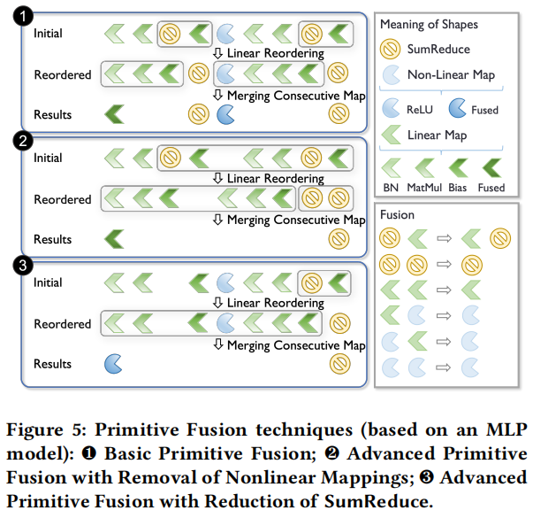 Pegasus: A Universal Framework for Scalable Deep Learning Inference on the Dataplane插图4