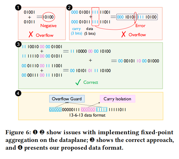 Pegasus: A Universal Framework for Scalable Deep Learning Inference on the Dataplane插图2