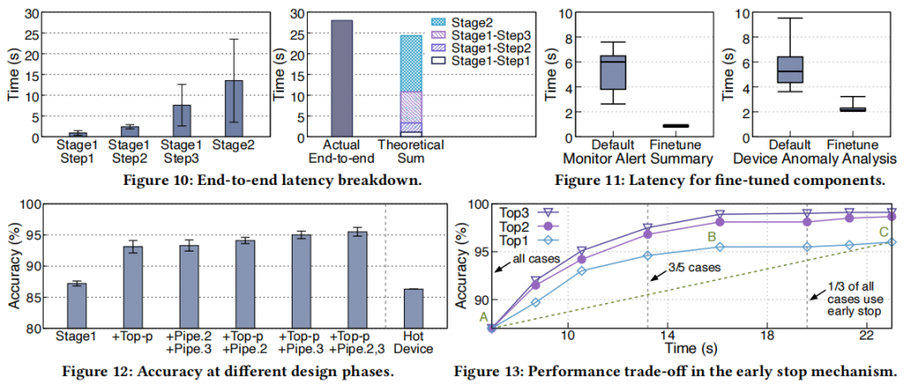 Towards LLM-Based Failure Localization in Production-Scale Networks插图4
