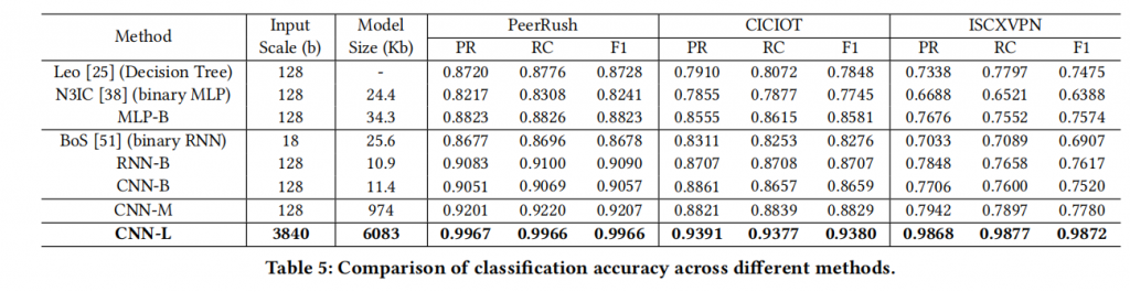 Pegasus: A Universal Framework for Scalable Deep Learning Inference插图4